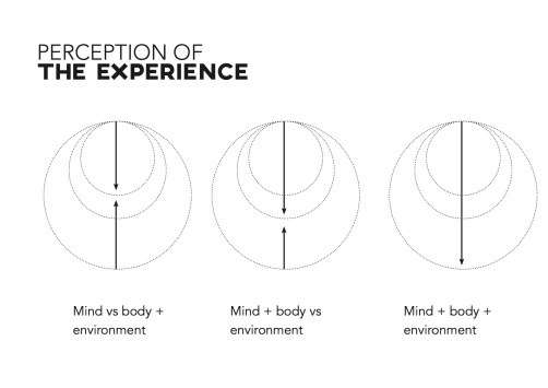 Perceptions of Change